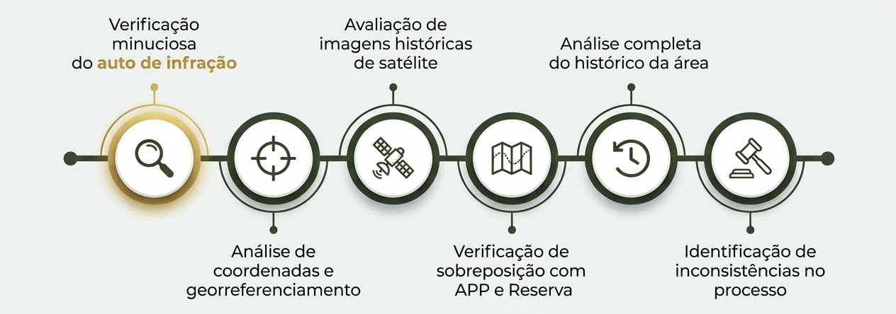 Metodologia Estratégica de Defesa Ambiental - Desktop