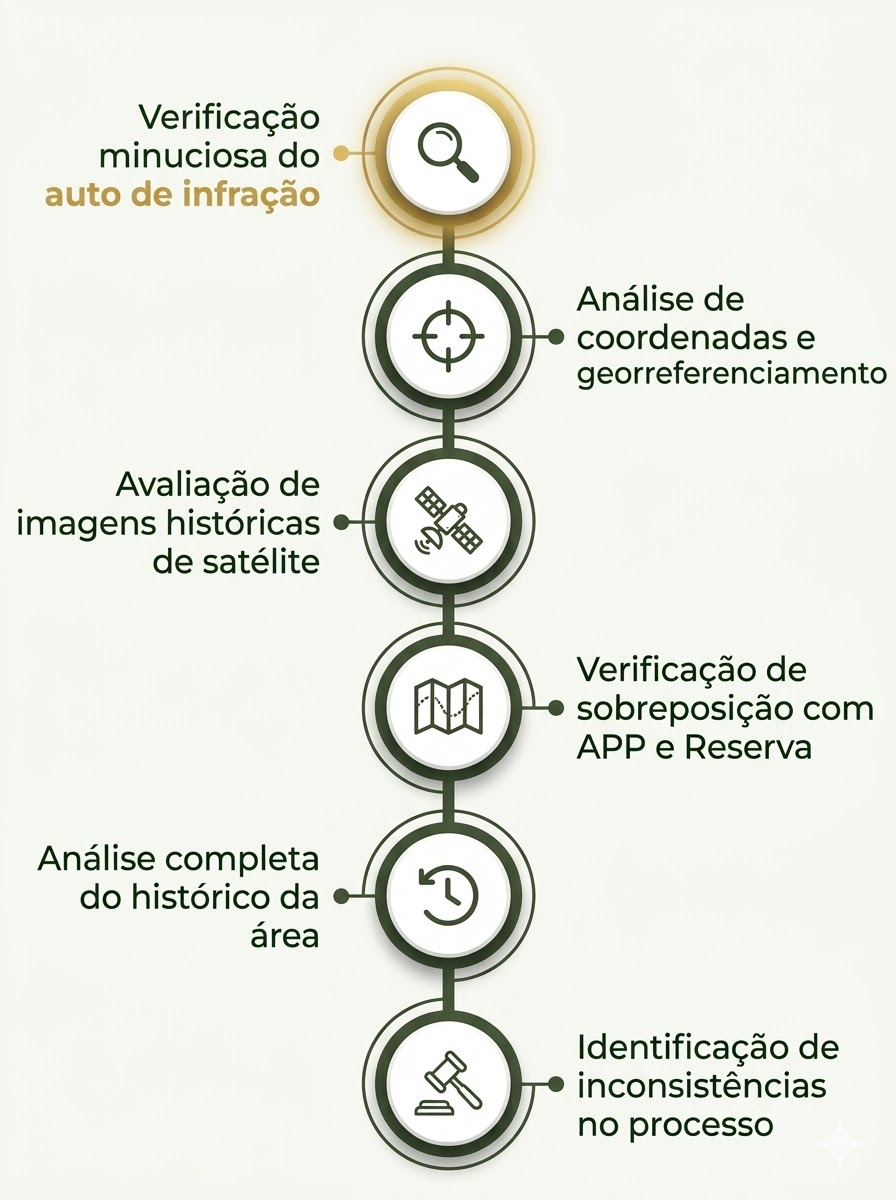 Metodologia Estratégica de Defesa Ambiental - Mobile